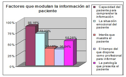 consentimiento_informado_primaria/factores_informacion_paciente