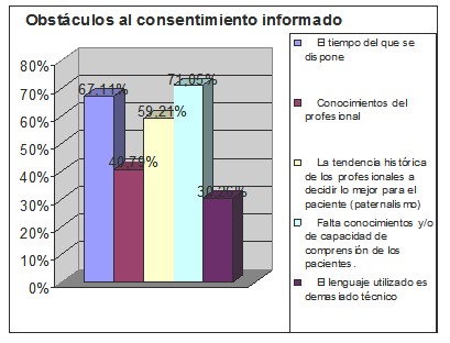 consentimiento_informado_primaria/obstaculos_dificultades_problemas