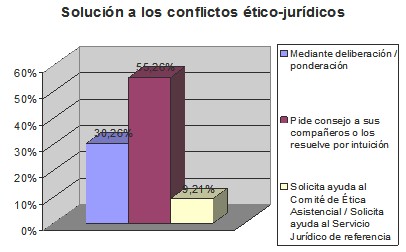 consentimiento_informado_primaria/solucion_conflictos_eticos