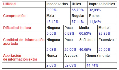 consentimiento_informado_primaria/utilidad_calidad_documentos