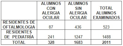 diagnostico_conjuntivitis_alergica/diagnostico_conjuntivitis_alergica