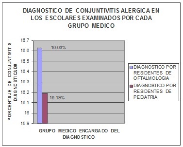 diagnostico_conjuntivitis_alergica/diagnostico_conjuntivitis_figura1