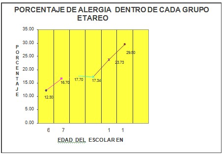 diagnostico_conjuntivitis_alergica/porcentaje_alergia_figura2