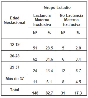 educacion_lactancia_materna/lactancia_numero_sesiones