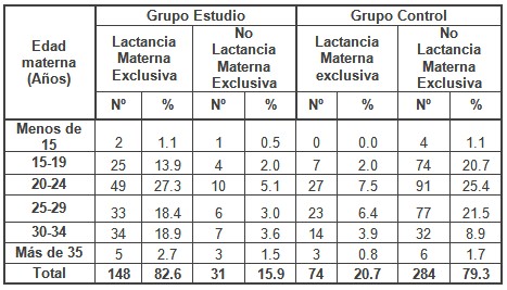 educacion_lactancia_materna/lactancia_escolaridad_materna