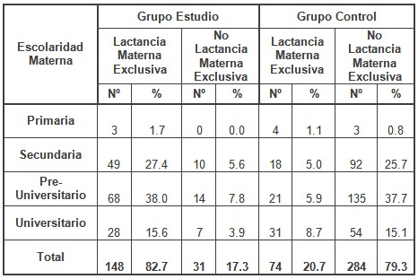 educacion_lactancia_materna/lactancia_edad_gestacional