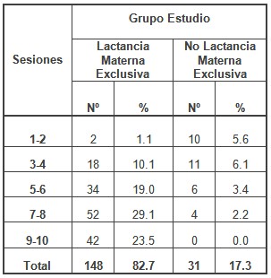 educacion_lactancia_materna/lactancia_segun_tiempo