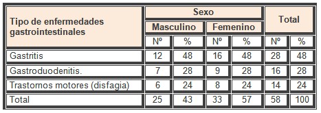 enfermedades_gastrointestinales_geriatria/gastritis_gastroduodenitis_disfagia enfermedades_gastrointestinales_geriatria/gastritis_gastroduodenitis_disfagia