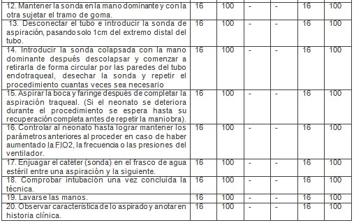 enfermeria_neonatologia_pediatria/aspiracion_traqueal_correcta
