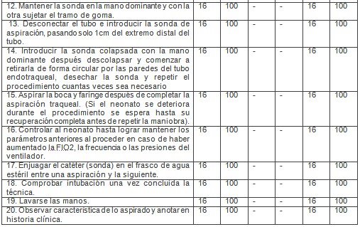 enfermeria_neonatologia_pediatria/aspiracion_traqueal_correcta