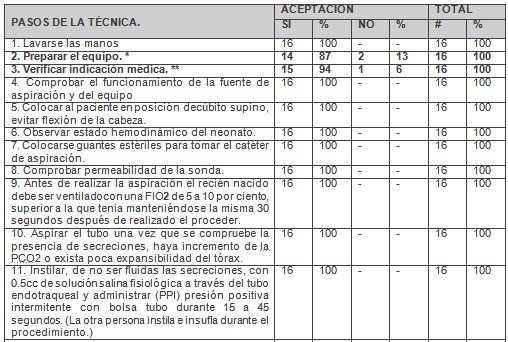 enfermeria_neonatologia_pediatria/pasos_tecnica_aspiracion