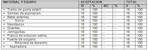 enfermeria_neonatologia_pediatria/tecnica_aspiracion_endotraqueal