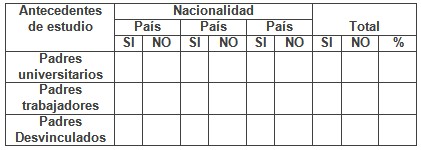 estudiantes_dificultad_docente/antecedentes_familiares_estudio estudiantes_dificultad_docente/antecedentes_familiares_estudio