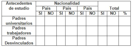 estudiantes_dificultad_docente/antecedentes_familiares_estudio