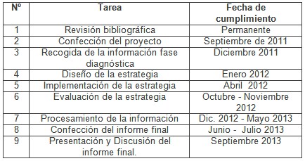 estudiantes_dificultad_docente/cronograma_tarea_fecha