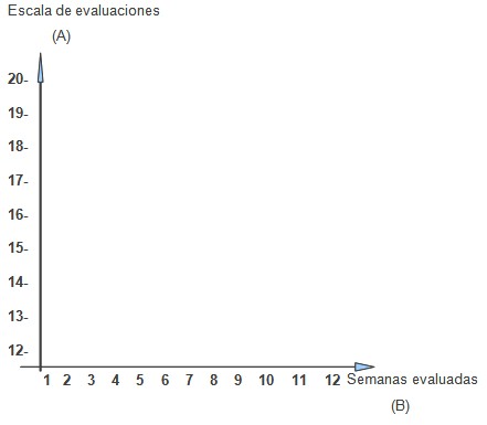 estudiantes_dificultad_docente/grafico_evaluacion_semana