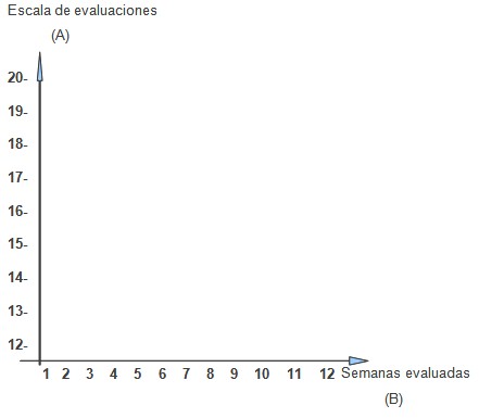 estudiantes_dificultad_docente/grafico_evaluacion_semana estudiantes_dificultad_docente/grafico_evaluacion_semana