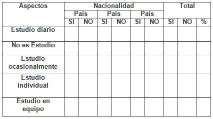 estudiantes_dificultad_docente/habitos_preferencias_estudio estudiantes_dificultad_docente/habitos_preferencias_estudio