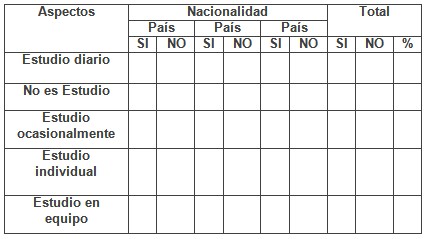 estudiantes_dificultad_docente/habitos_preferencias_estudio