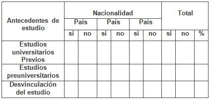 estudiantes_dificultad_docente/nacionalidad_antecedentes_estudio