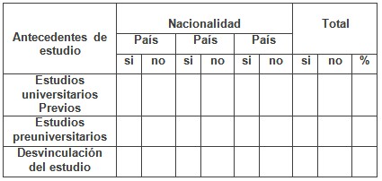 estudiantes_dificultad_docente/nacionalidad_antecedentes_estudio estudiantes_dificultad_docente/nacionalidad_antecedentes_estudio