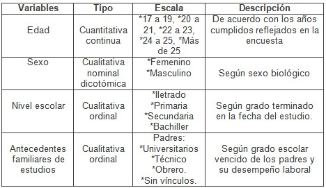 estudiantes_dificultad_docente/operacionalizacion_de_variables1