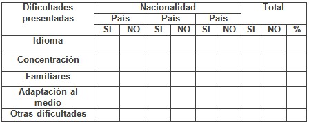 estudiantes_dificultad_docente/principales_dificultades_presentadas estudiantes_dificultad_docente/principales_dificultades_presentadas