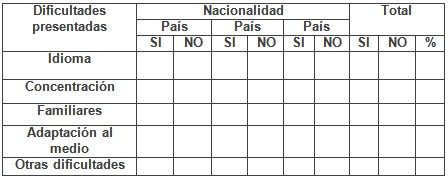 estudiantes_dificultad_docente/principales_dificultades_presentadas