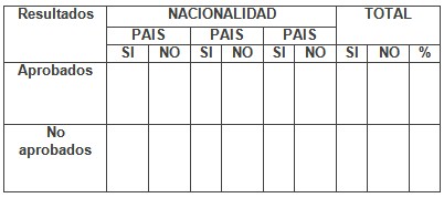 estudiantes_dificultad_docente/resultados_examen_trimestral estudiantes_dificultad_docente/resultados_examen_trimestral
