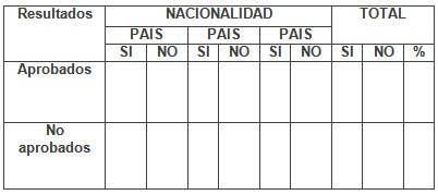 estudiantes_dificultad_docente/resultados_examen_trimestral