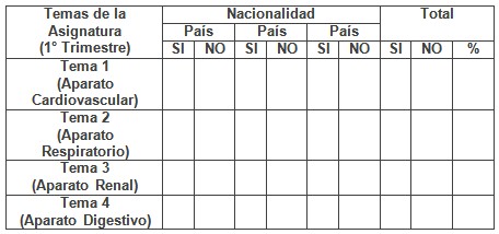estudiantes_dificultad_docente/tema_asignatura_complejo estudiantes_dificultad_docente/tema_asignatura_complejo