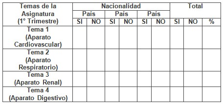 estudiantes_dificultad_docente/tema_asignatura_complejo