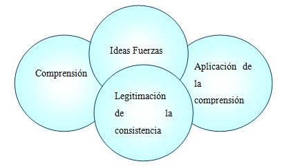 hermeneutica_proteccion_adolescentes/circulos_dios_griego hermeneutica_proteccion_adolescentes/circulos_dios_griego