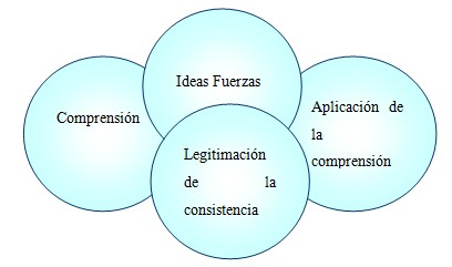 hermeneutica_proteccion_adolescentes/circulos_dios_griego