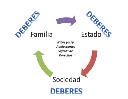 hermeneutica_proteccion_adolescentes/deberes_sociedad_familia
