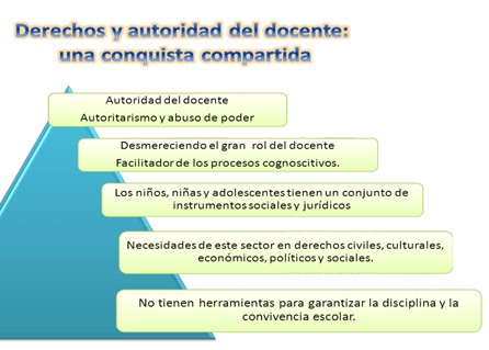 hermeneutica_proteccion_adolescentes/derechos_autoridad_docente