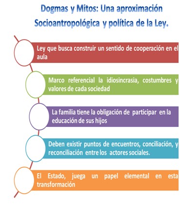 hermeneutica_proteccion_adolescentes/dogmas_mitos_ley hermeneutica_proteccion_adolescentes/dogmas_mitos_ley