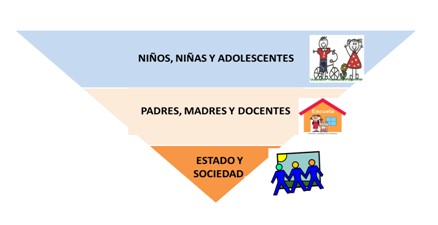 hermeneutica_proteccion_adolescentes/importancia_educacion_infancia