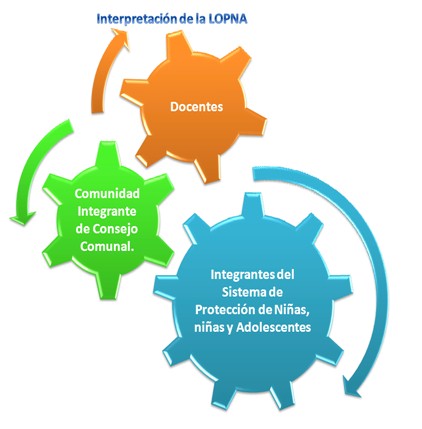 hermeneutica_proteccion_adolescentes/infancia_ley_proteccion