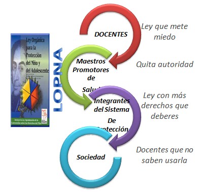 hermeneutica_proteccion_adolescentes/ley_proteccion_adolescentes hermeneutica_proteccion_adolescentes/ley_proteccion_adolescentes