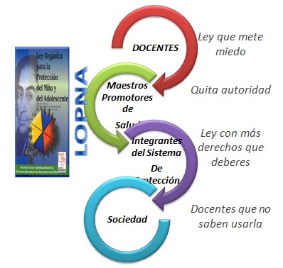 hermeneutica_proteccion_adolescentes/ley_proteccion_adolescentes