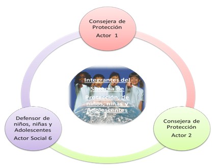 hermeneutica_proteccion_adolescentes/ley_proteccion_infancia hermeneutica_proteccion_adolescentes/ley_proteccion_infancia