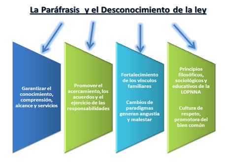 hermeneutica_proteccion_adolescentes/parafrasis_desconocimiento_ley hermeneutica_proteccion_adolescentes/parafrasis_desconocimiento_ley