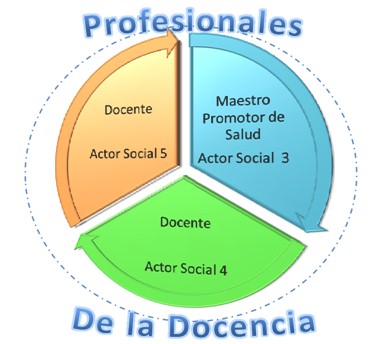 hermeneutica_proteccion_adolescentes/profesionales_docencia_profesores