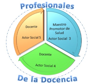 hermeneutica_proteccion_adolescentes/profesionales_docencia_profesores hermeneutica_proteccion_adolescentes/profesionales_docencia_profesores