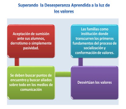 hermeneutica_proteccion_adolescentes/superando_desesperanza_aprendida