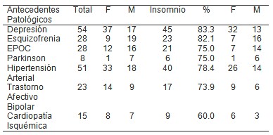 insomnio_geriatria/antecedentes_patologicos_enfermedades