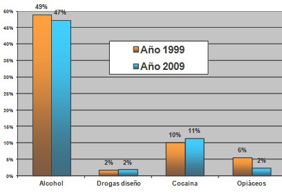 intoxicacion_aguda_drogas/sustancias_toxicas_toxicos