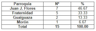 neumonias_atipicas_pediatria/distribucion_frecuencia_procedencia