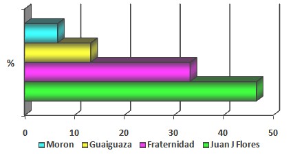 neumonias_atipicas_pediatria/distribucion_frecuencia_procedencia2